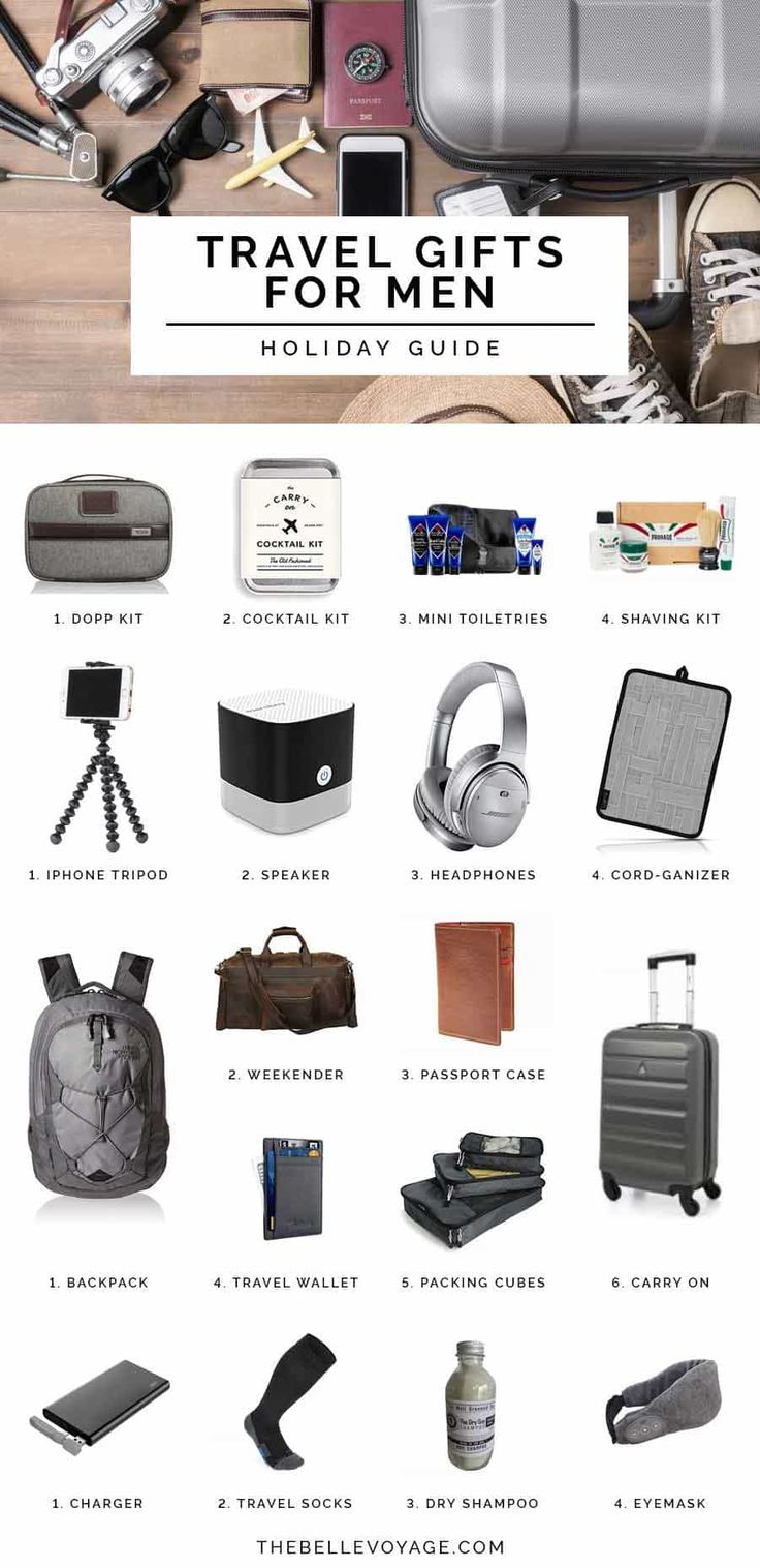 Best Gifts For Men Who Travel – List Of Ideas