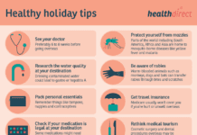 Dangerous Health Symptoms Travellers Should Be Aware Of