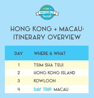 DIY Travel Guide Macau-Hong Kong 2018 | 4D3N Macau-Hong Kong Itinerary
