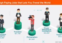 Jobs That Let You Travel The World