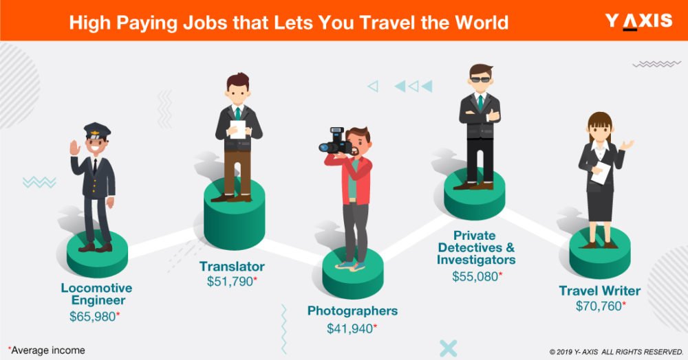 Jobs That Let You Travel The World