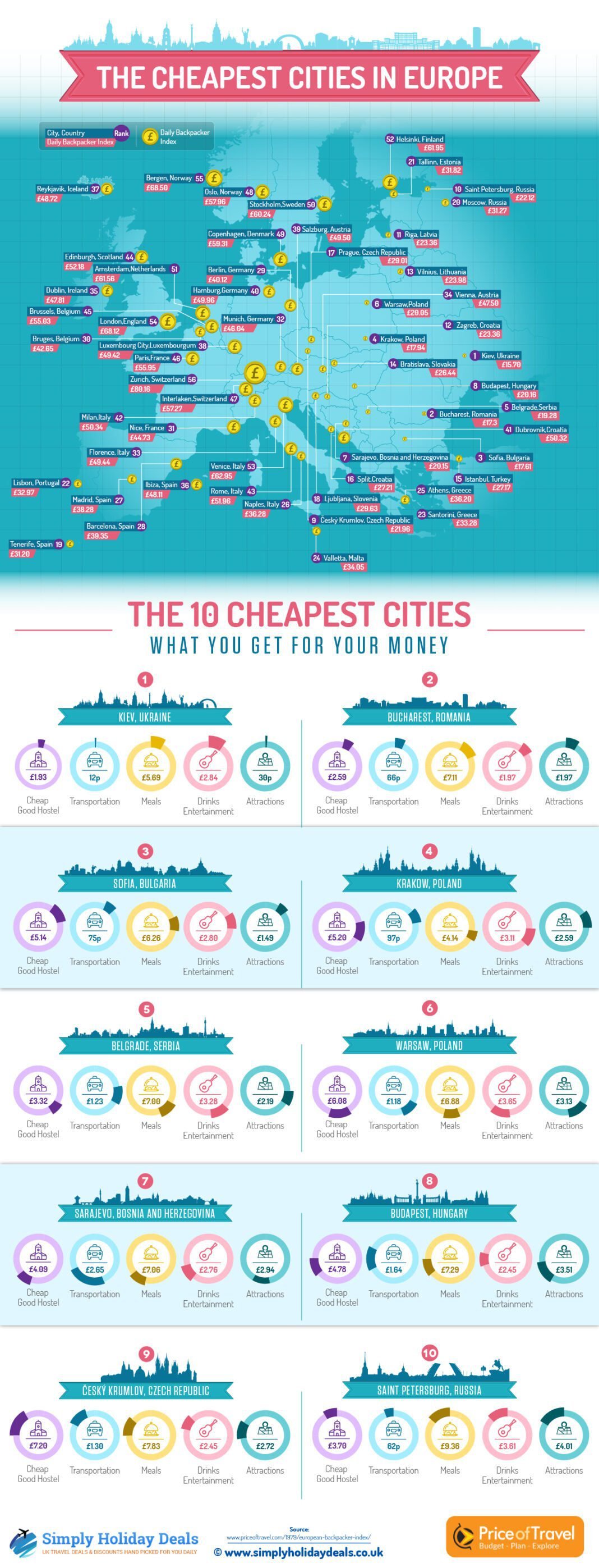 top-10-cheapest-countries-to-visit-in-europe-and-around-in-2023