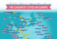 The Cheapest European Countries To Fly To From America