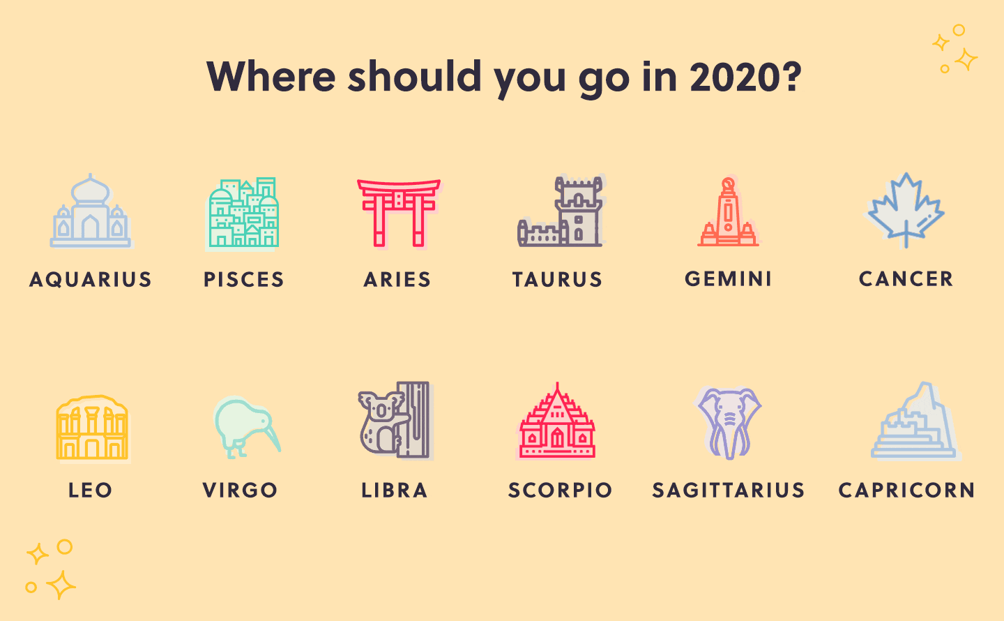 Where to Travel Based on Your Star Sign