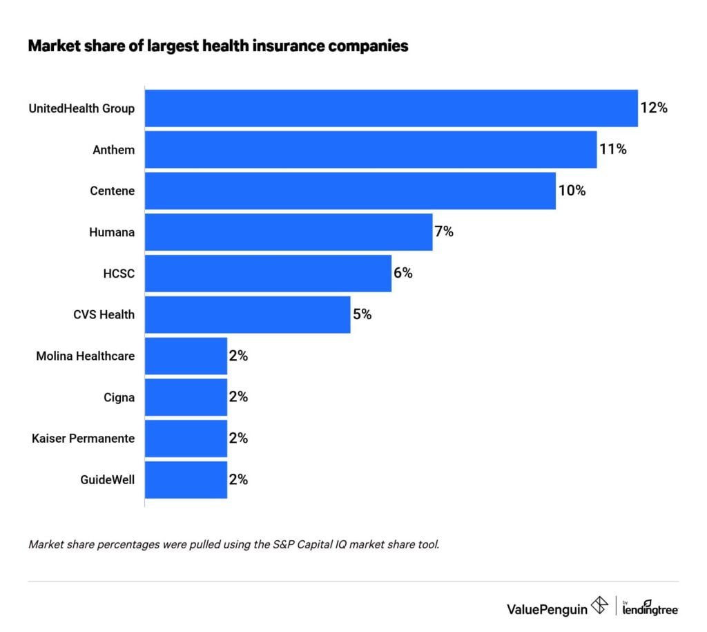 Worldwide Health Insurance: Top 3 Providers — Two Budget Travelers ...