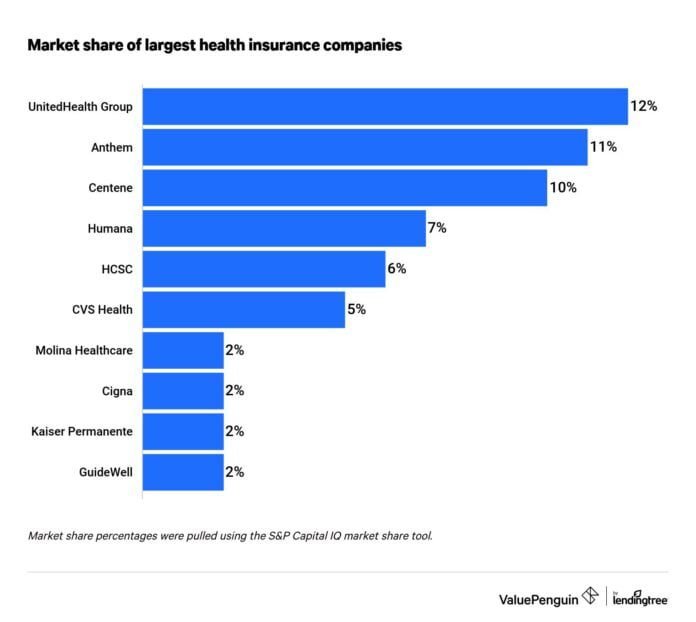 Worldwide Health Insurance: Top 3 Providers — Two Budget Travelers