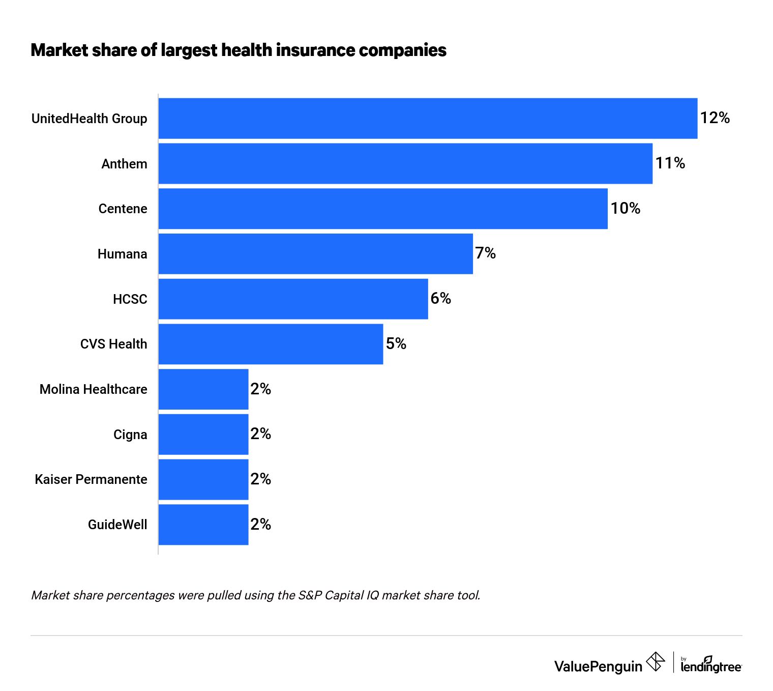 Worldwide Health Insurance: Top 3 Providers